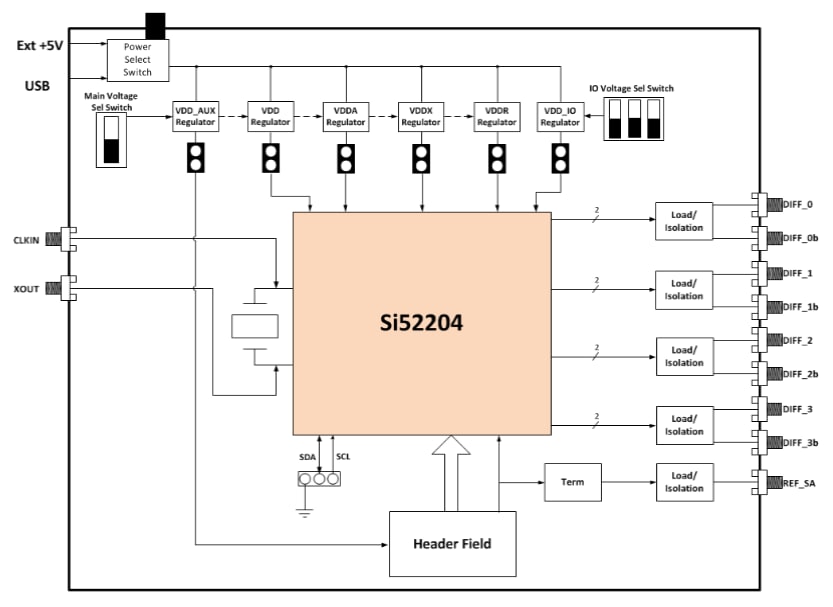 Blockdiagramm - Skyworks Solutions Inc. Si52204 Evaluierungsboard